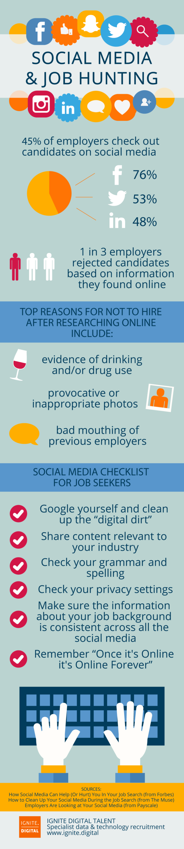 social media job search infographic