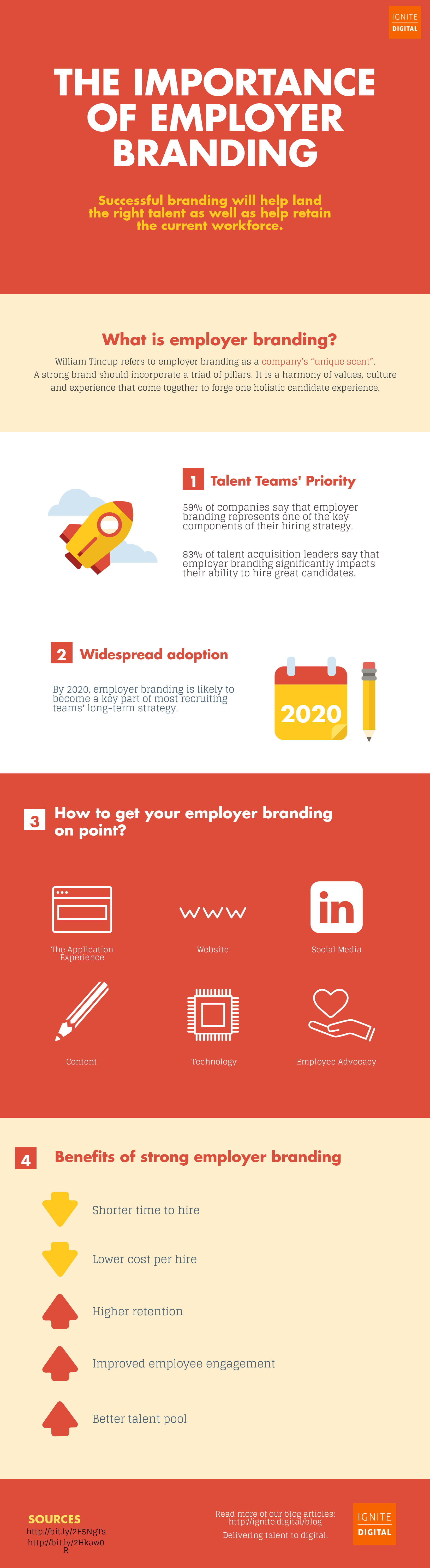 Infographic The Importance of Employer Branding Ignite Digital Talent Blog